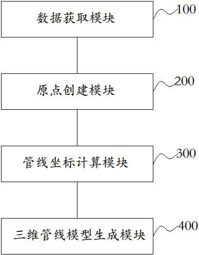 Modeling method and system of automatic parametric 3D pipeline based on gis system