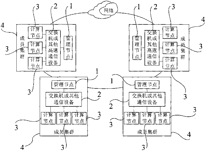 Reconfigurable method of multi-cluster system