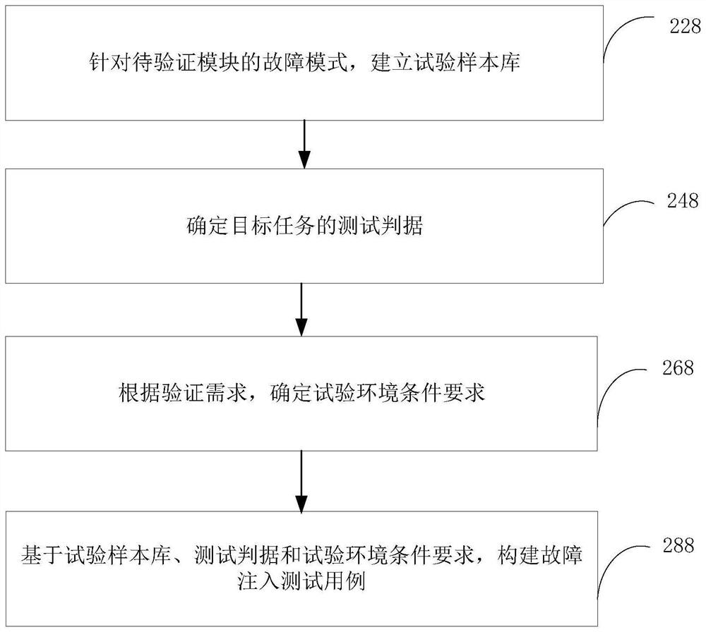 Task reliability evaluation method and device, computer equipment and storage medium