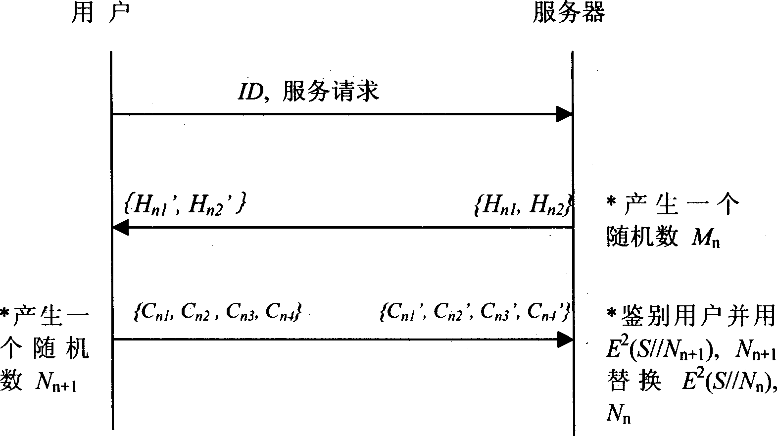 Dynamic password based authentication identifying method