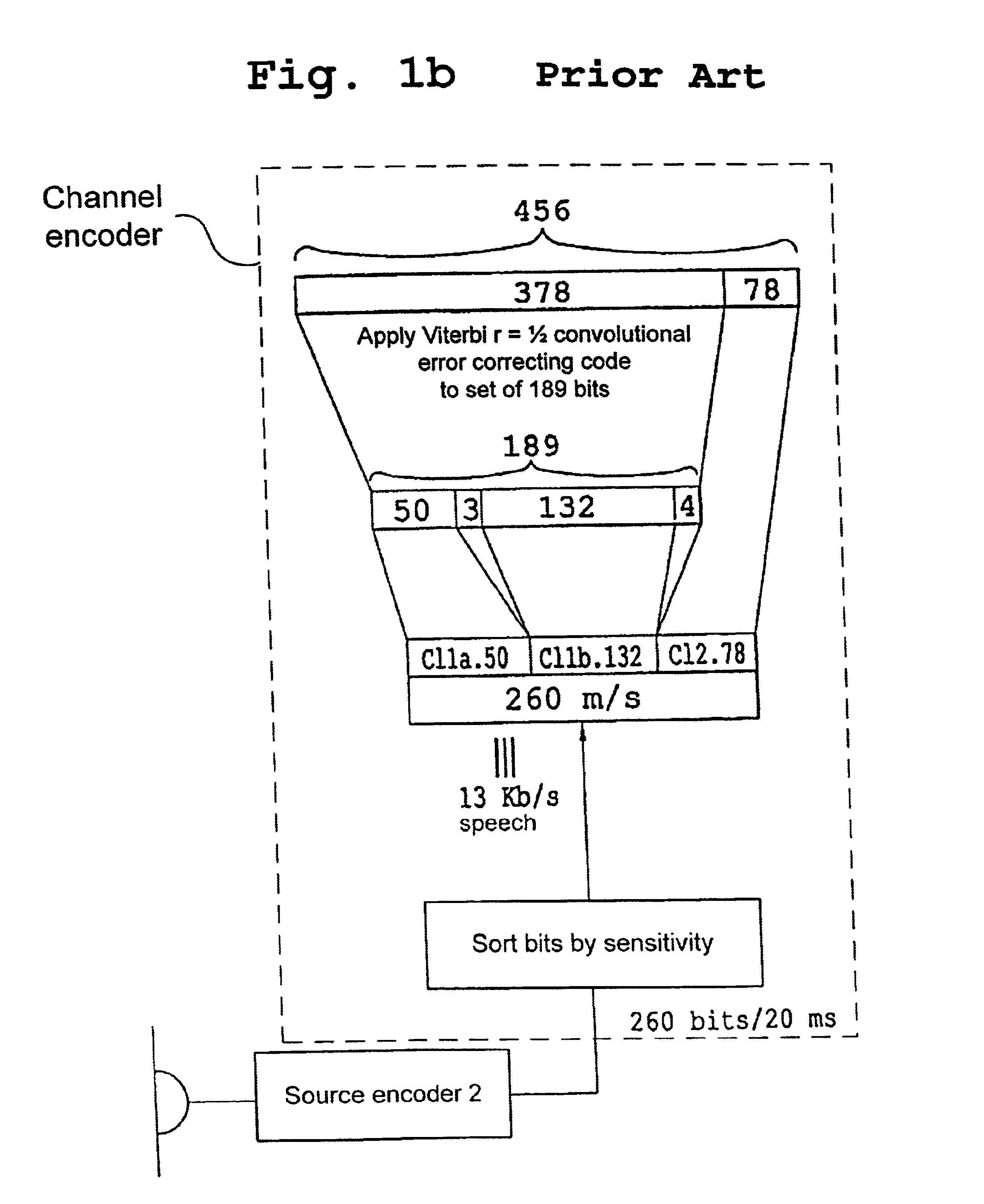 Method and system for transmitting data on a speech channel