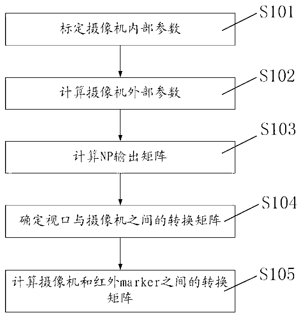 Three-dimensional mixed registration method in combination with visual registration and mechanical registration
