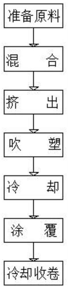 Anti-static plastic film and production process thereof