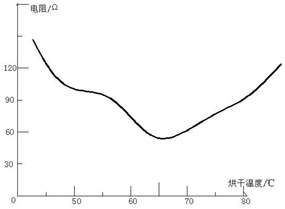 Anti-static plastic film and production process thereof