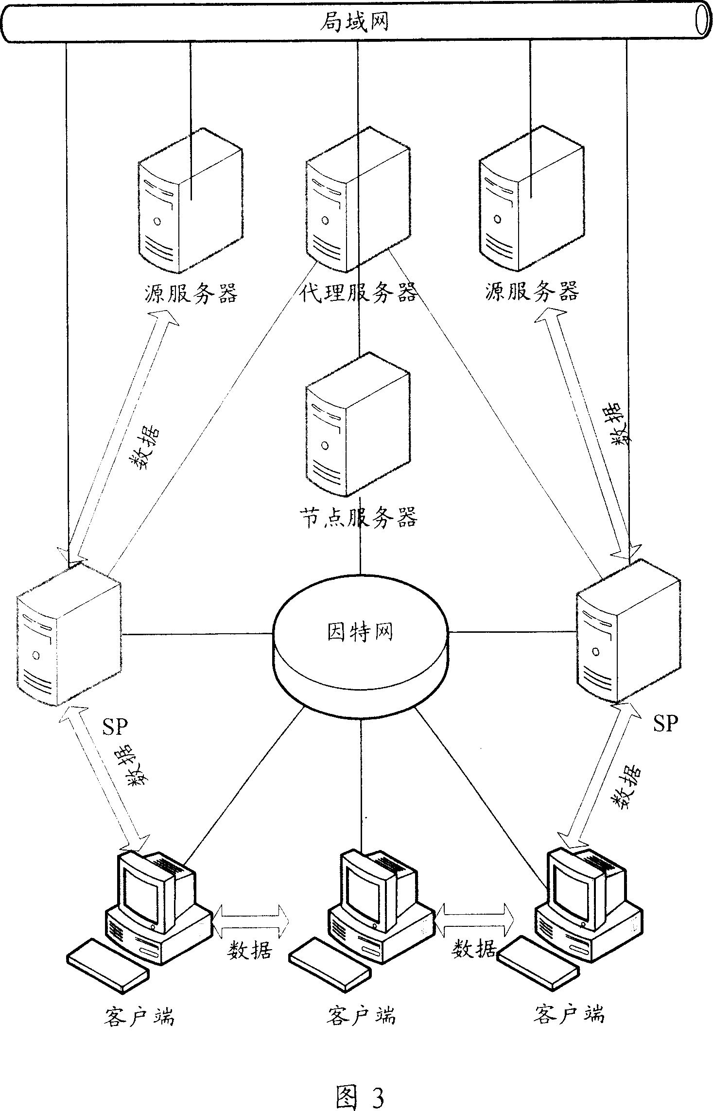 Point-to-point fluid-medium telecommunication system and method for allocating supernode resources