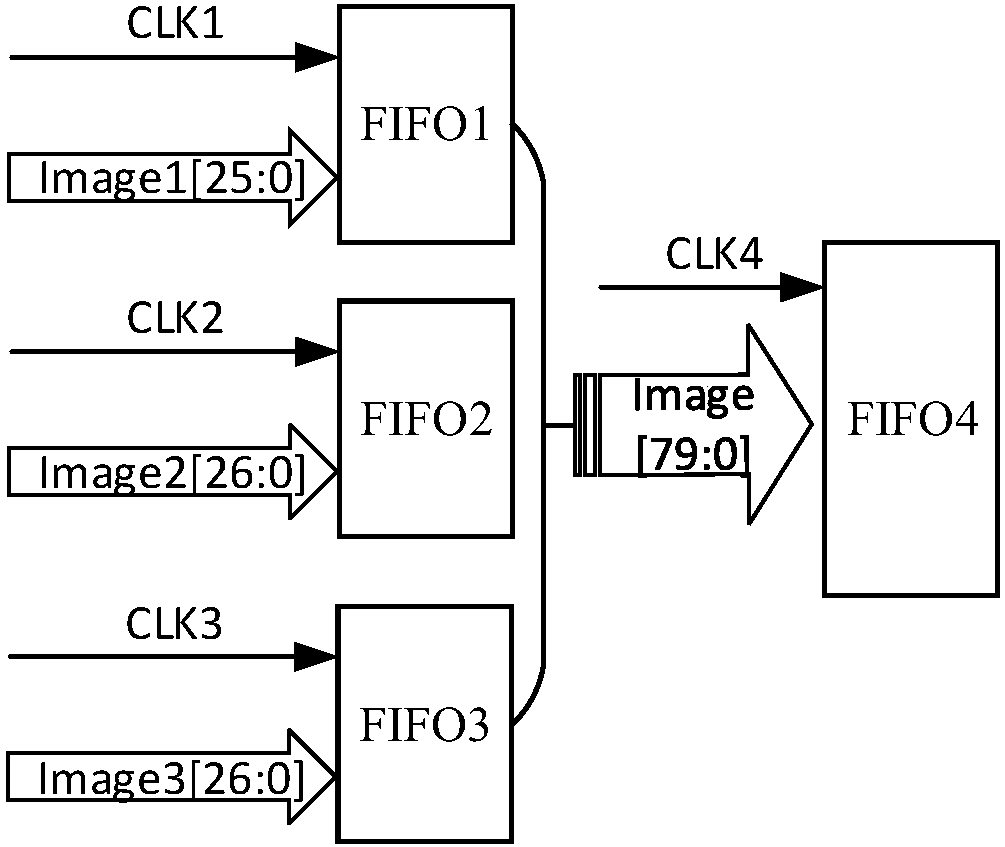Burst point detection system and method based on FPGA