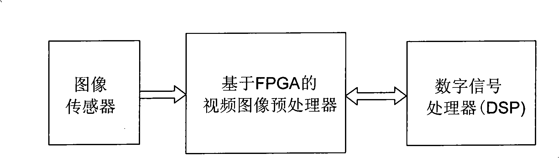 Video image preprocessor on basis of FPGA