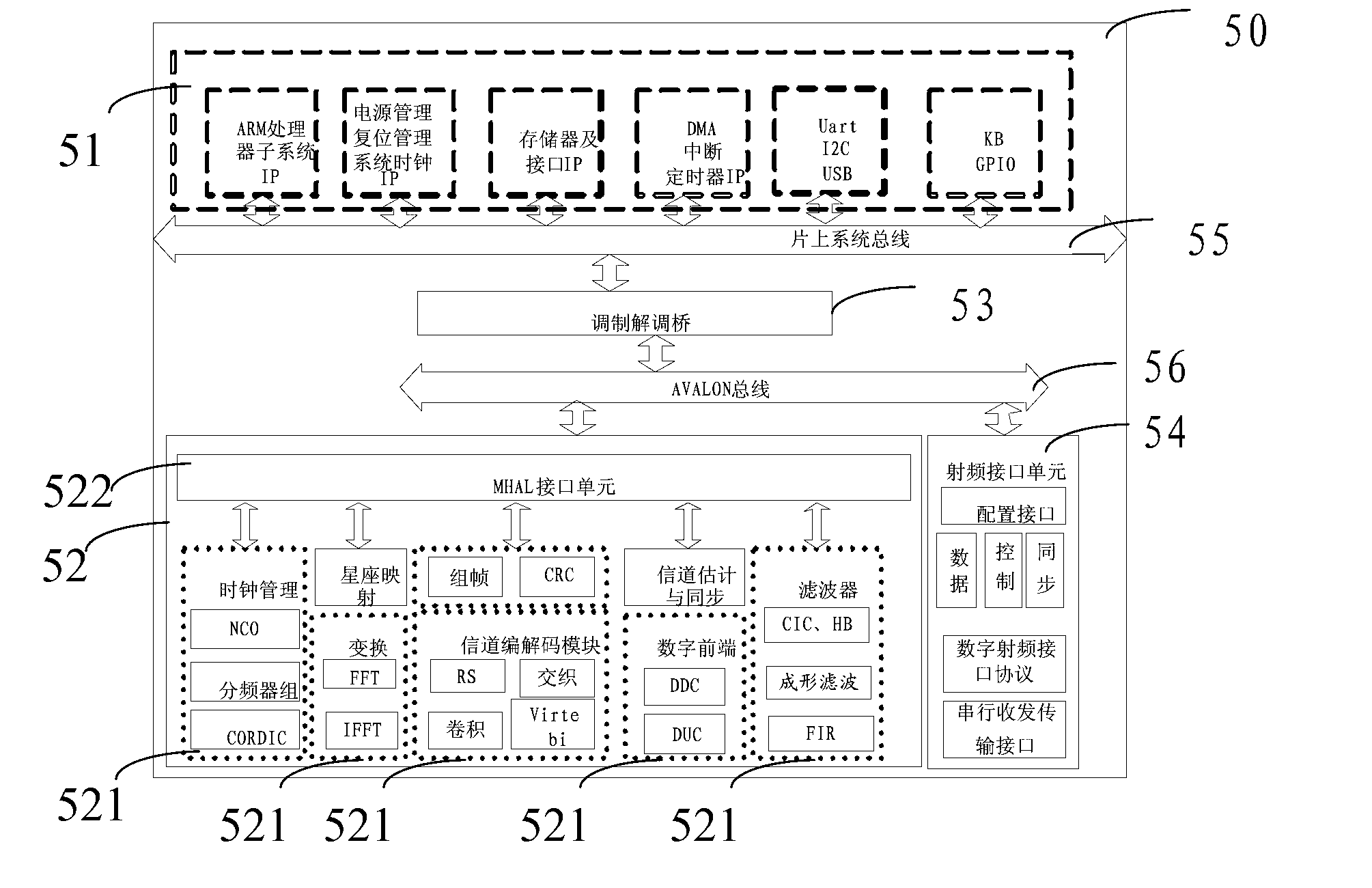 Modem component processing core and integrated circuit based on software communication architecture (SCA)
