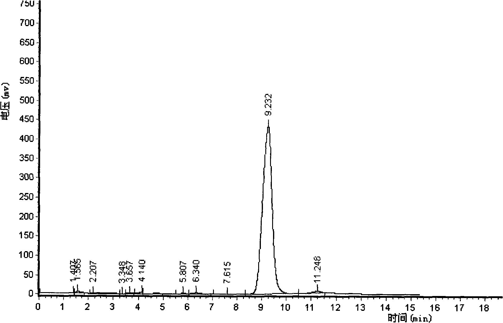 Method for synthesizing 7-phenylacetamide-3-chloromethyl-4-cephalosporanic acid p-methoxybenzyl ester