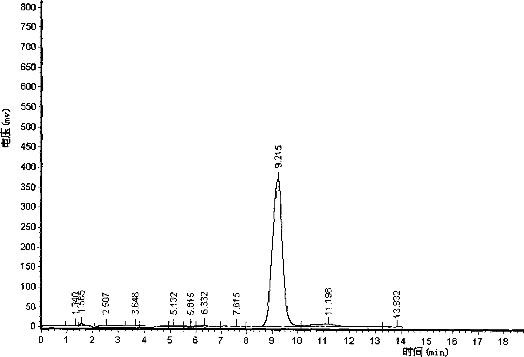 Method for synthesizing 7-phenylacetamide-3-chloromethyl-4-cephalosporanic acid p-methoxybenzyl ester