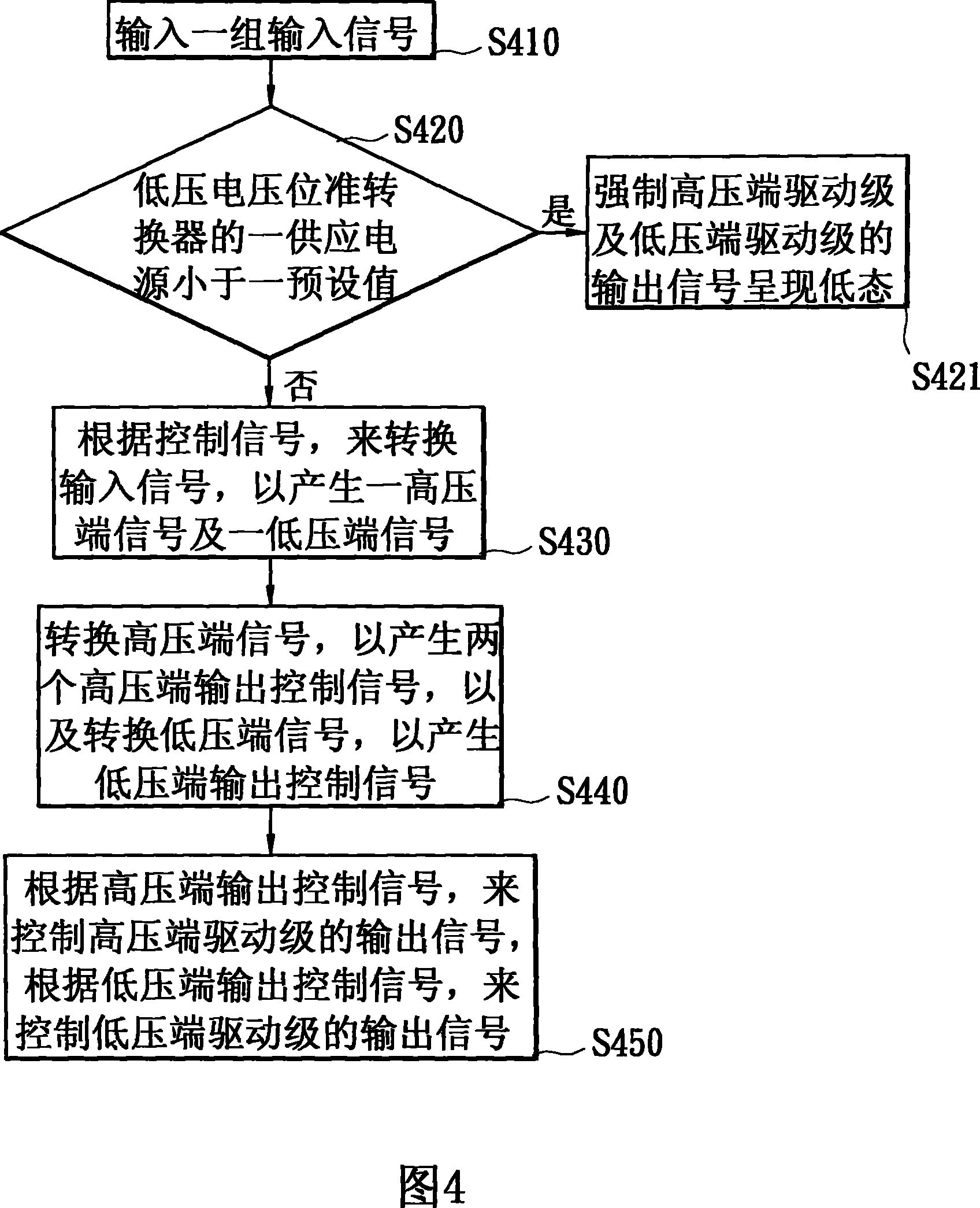 Gate drive circuit and drive method thereof