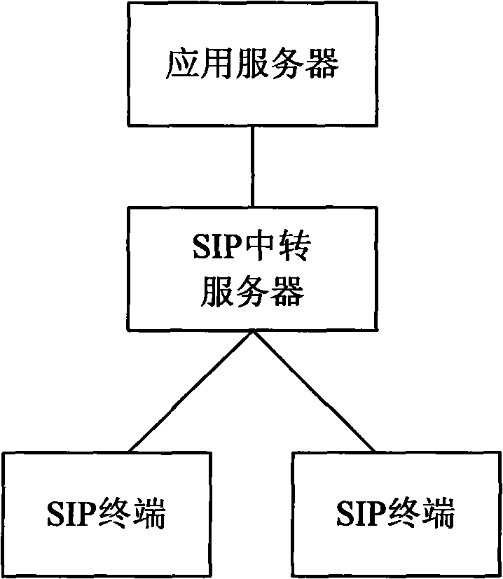 Transmission method for session initiation protocol message