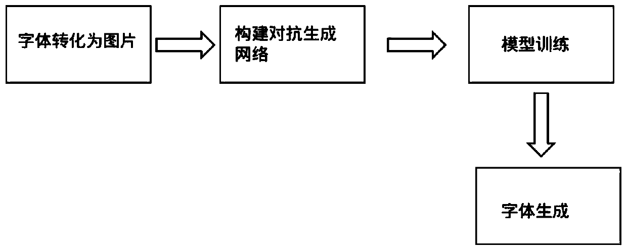 Method for guiding Chinese character font generation based on structure