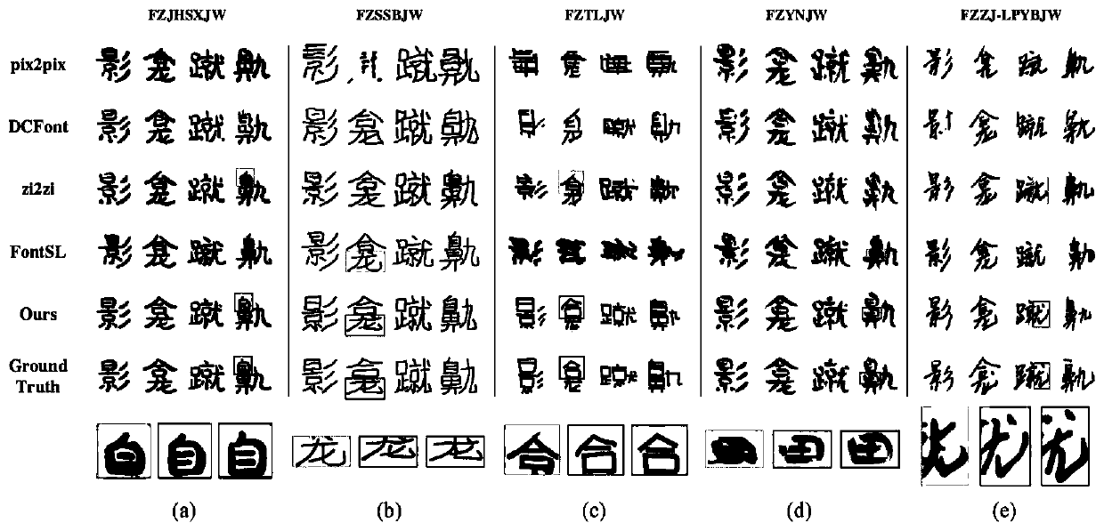 Method for guiding Chinese character font generation based on structure
