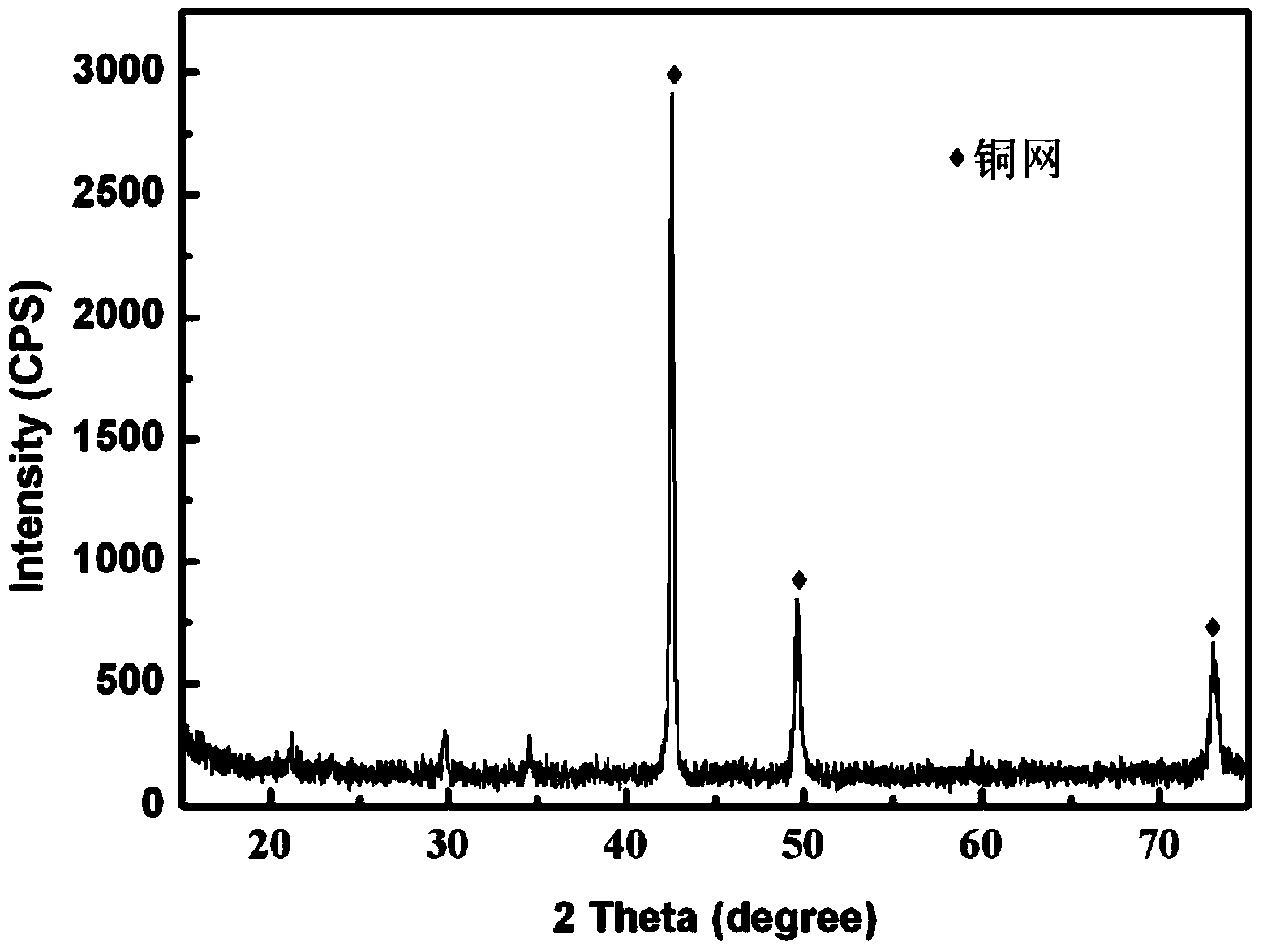 Method for preparing cathode of lithium ion battery with lithium-silicon film through pulse electrodeposition