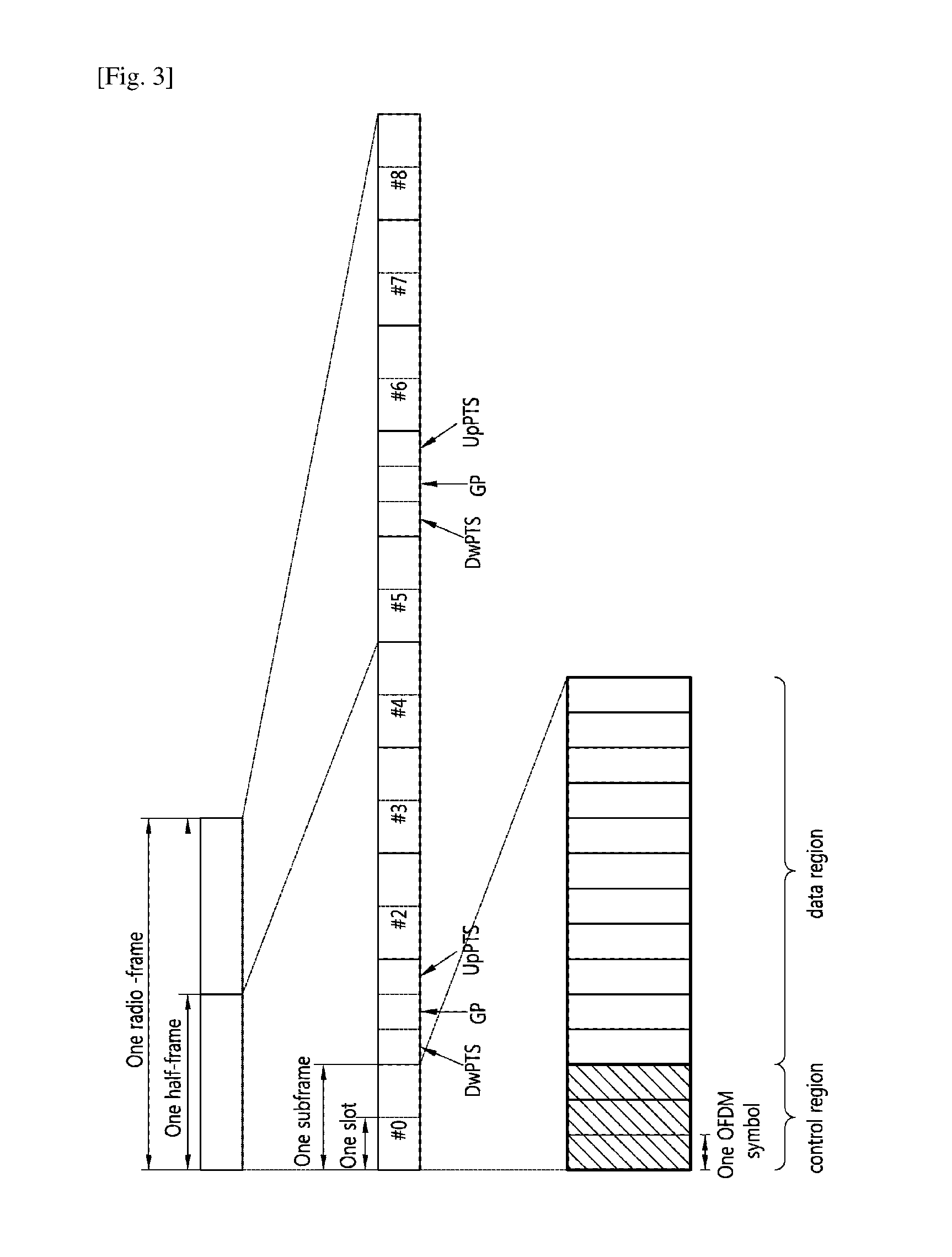 Method for transmitting uplink signal to minimize spurious emission and user equipment thereof