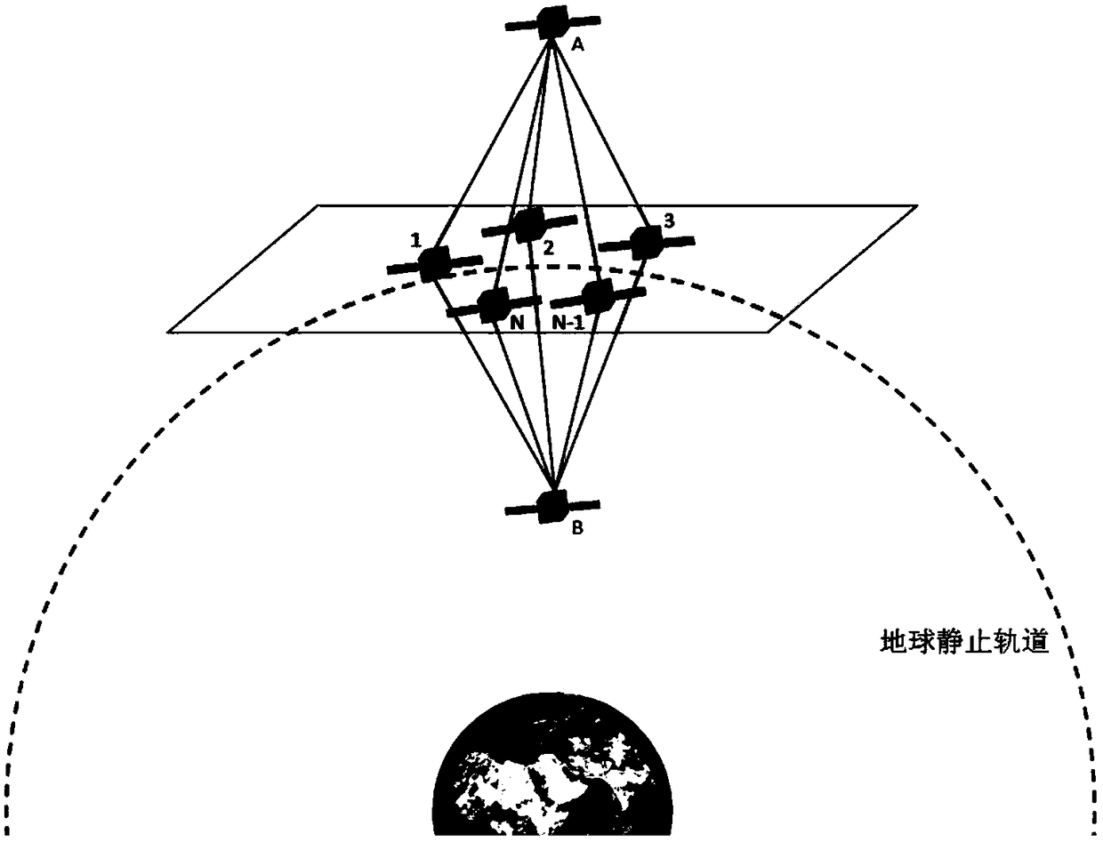 A Tether-Coulomb Force Hybrid Satellite Formation Method in Geostationary Orbit