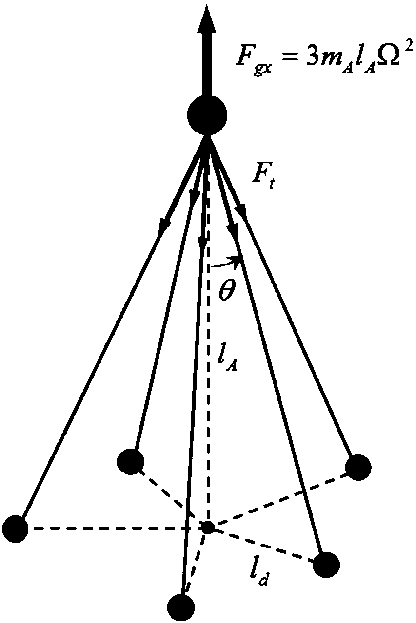 A Tether-Coulomb Force Hybrid Satellite Formation Method in Geostationary Orbit