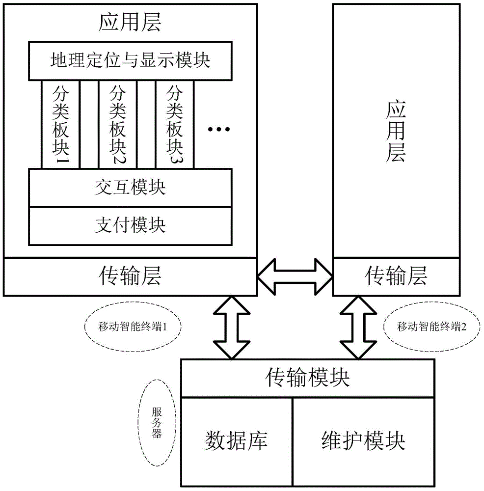Service and cooperation information interaction method and system based on LBS (Location Based Service)