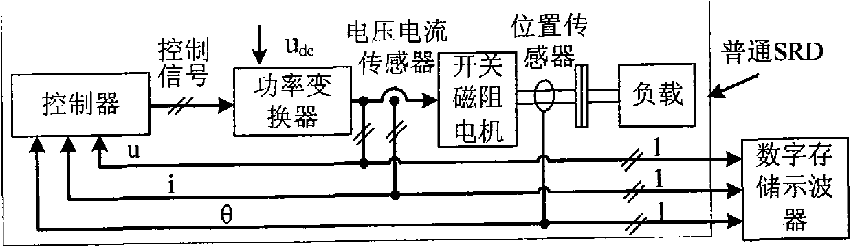 Switched reluctance motor flux linkage characteristic measurement method