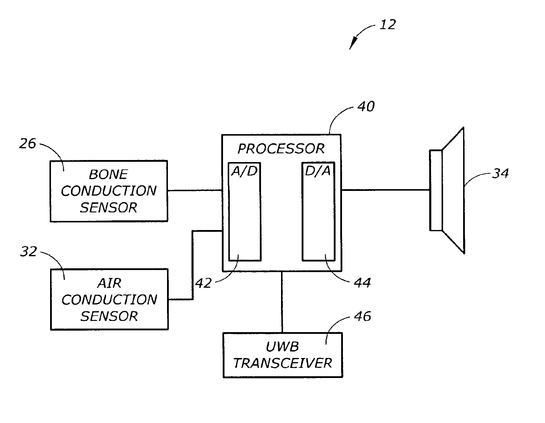 Voice transmission apparatus with UWB