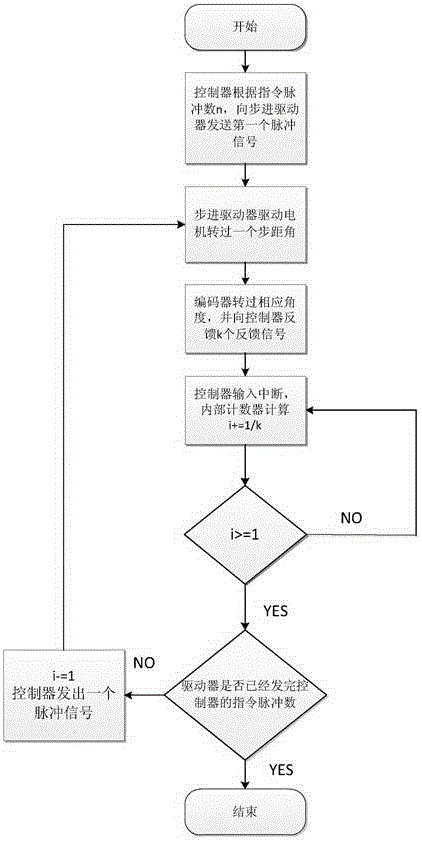 High-speed driving method for stepper motor