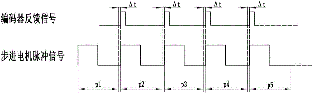 High-speed driving method for stepper motor