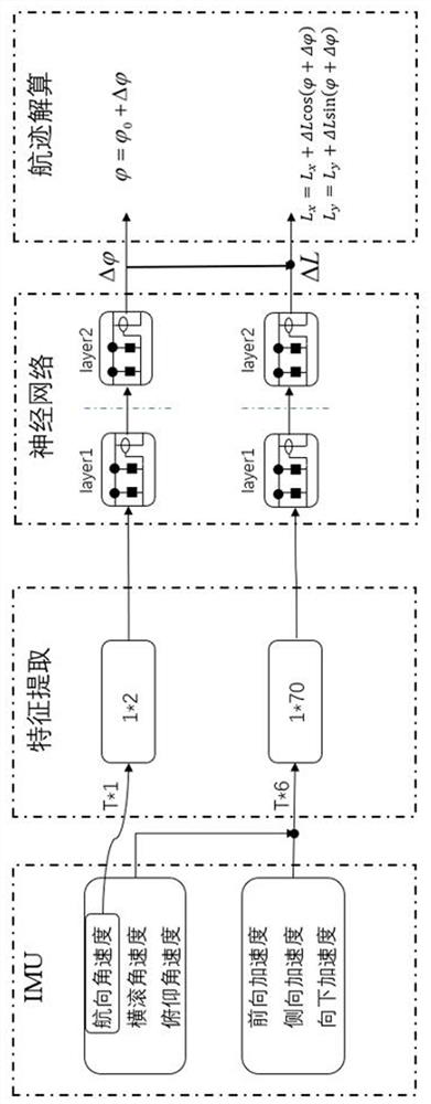 A method and device for underwater long-range navigation and positioning based on pure inertial measurement