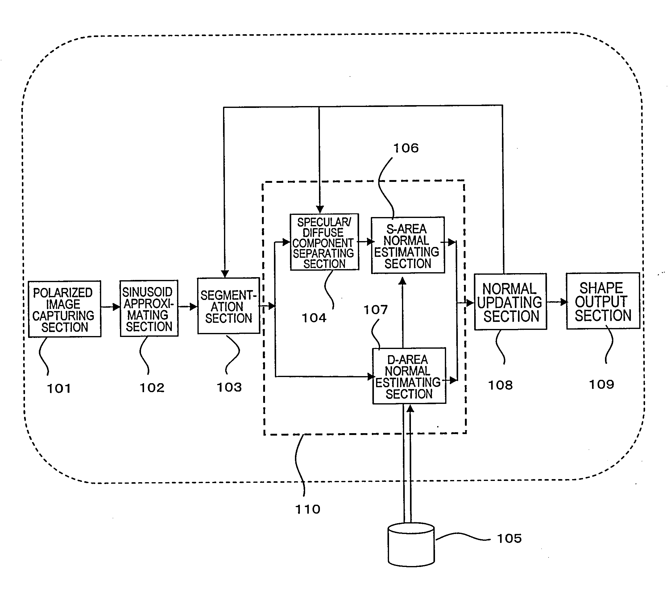 System, method and apparatus for image processing and image format