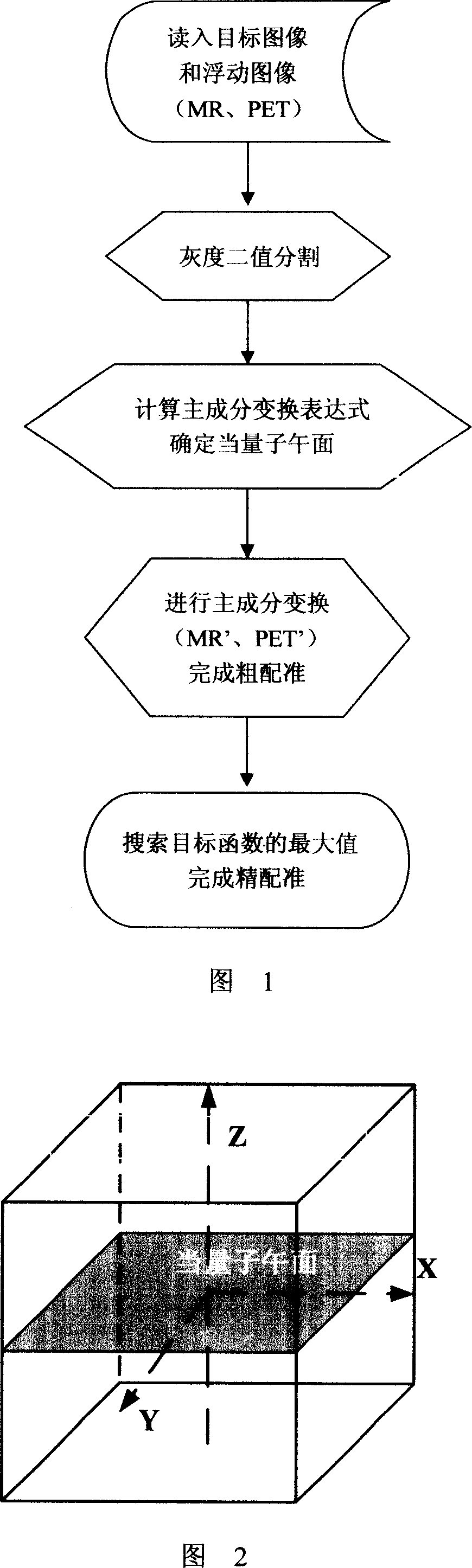 Registration method of three dimension image