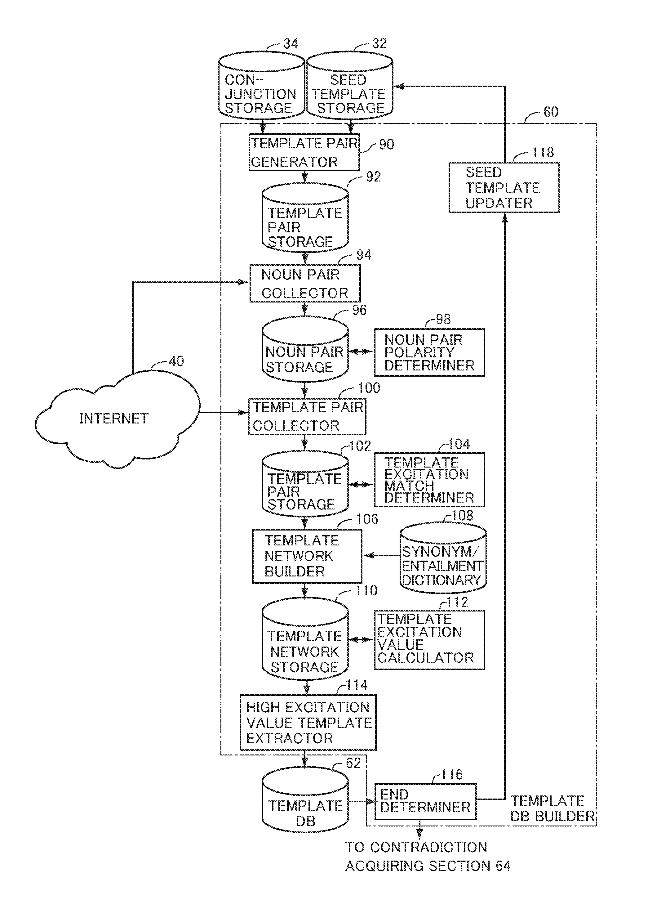 Predicate template collecting device, specific phrase pair collecting device and computer program therefor
