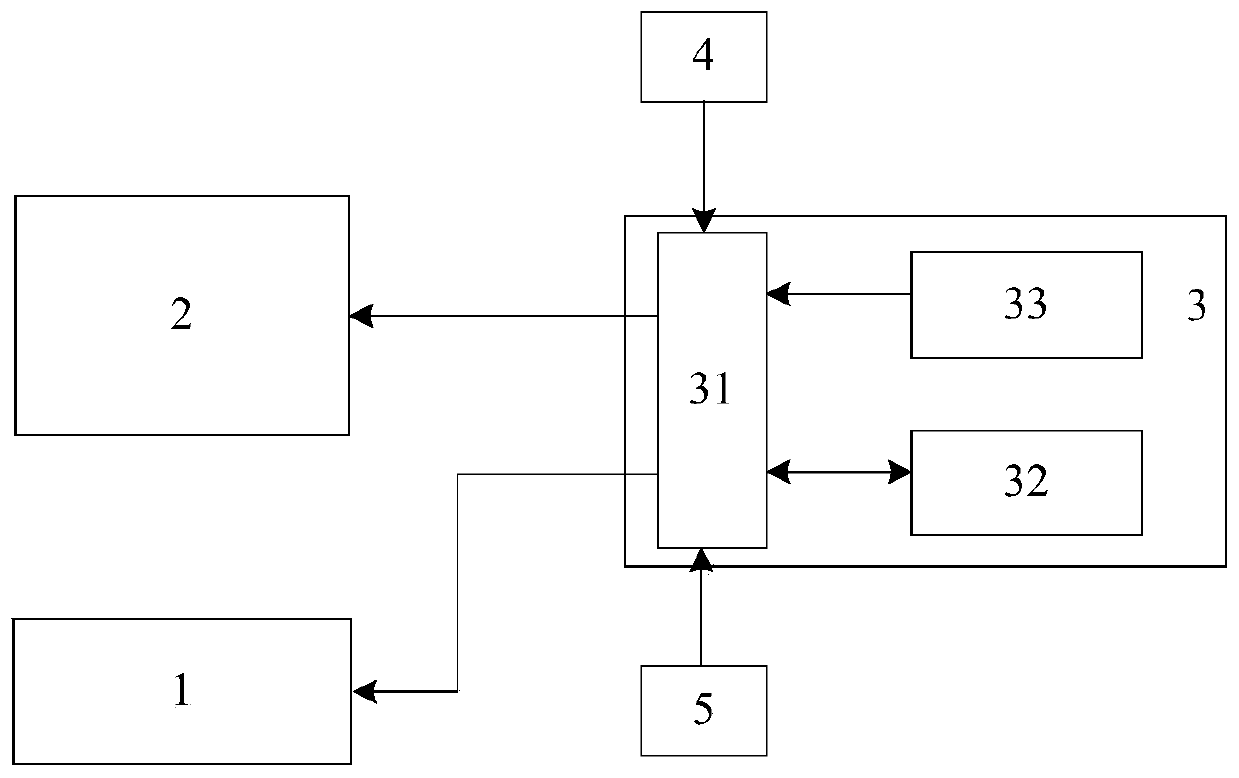 Airport service robot and its working method