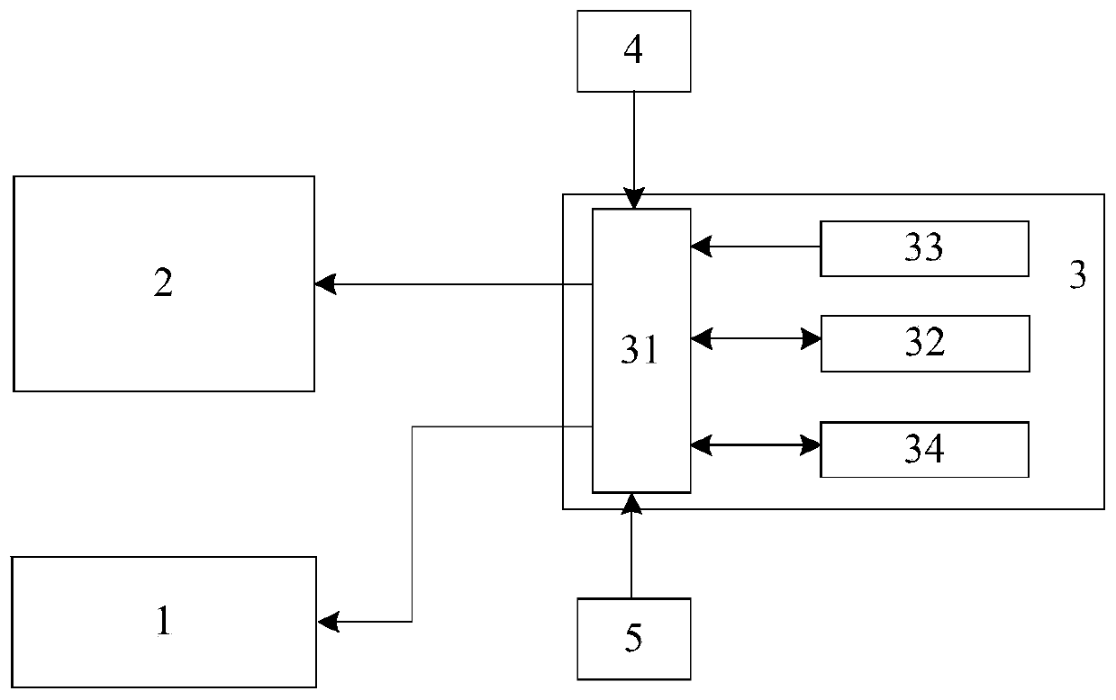 Airport service robot and its working method