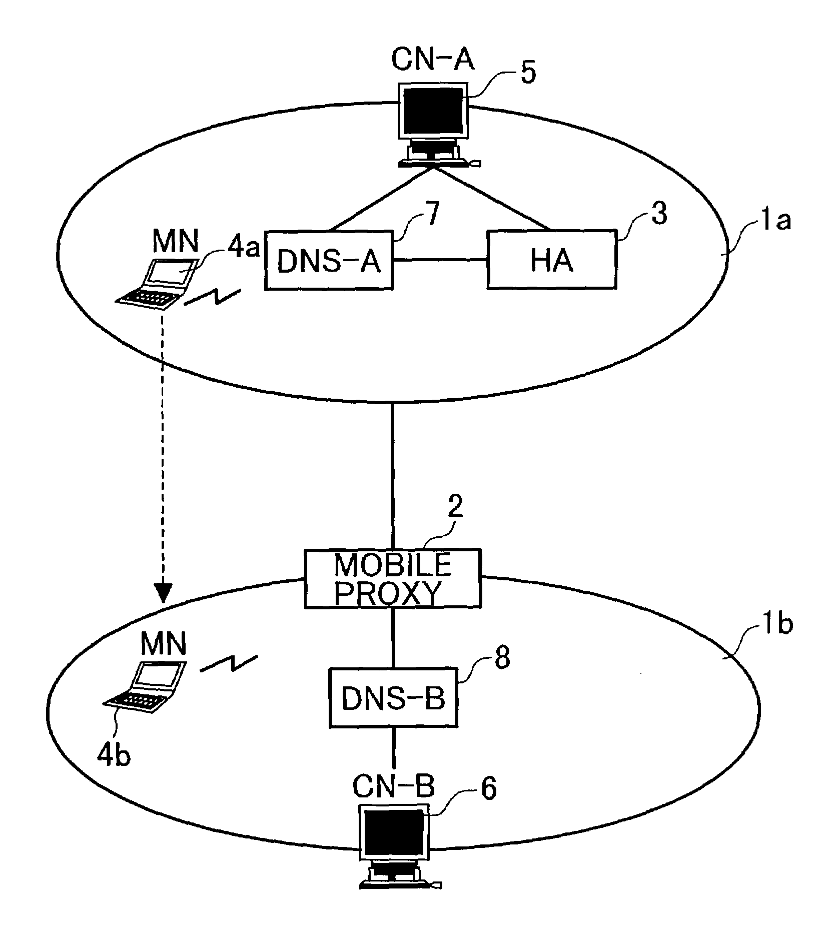 System using mobile proxy for intercepting mobile IP message and performing protocol translation to support multiple communication protocols between mobile networks