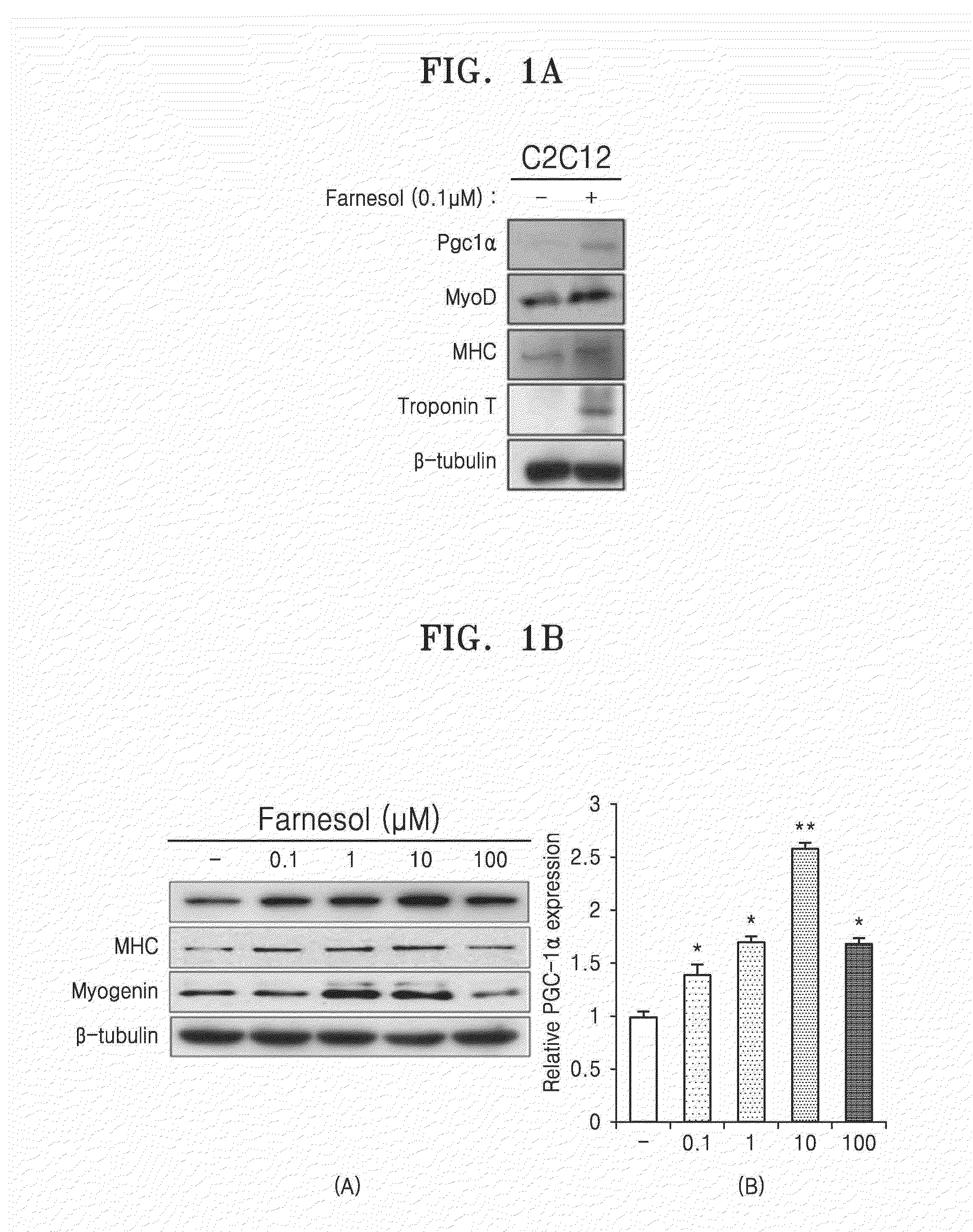 Composition comprising farnesol and use thereof