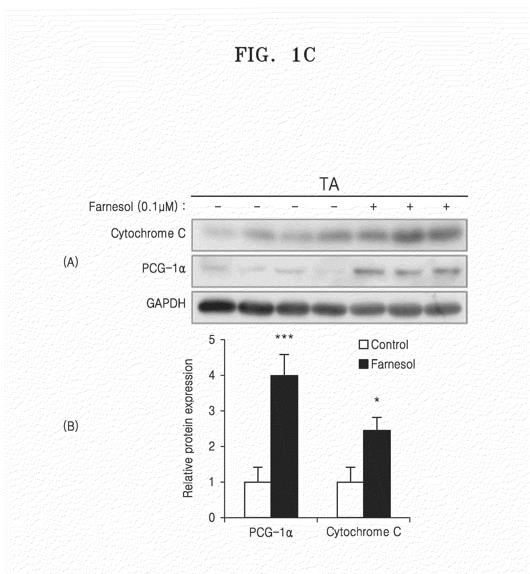 Composition comprising farnesol and use thereof