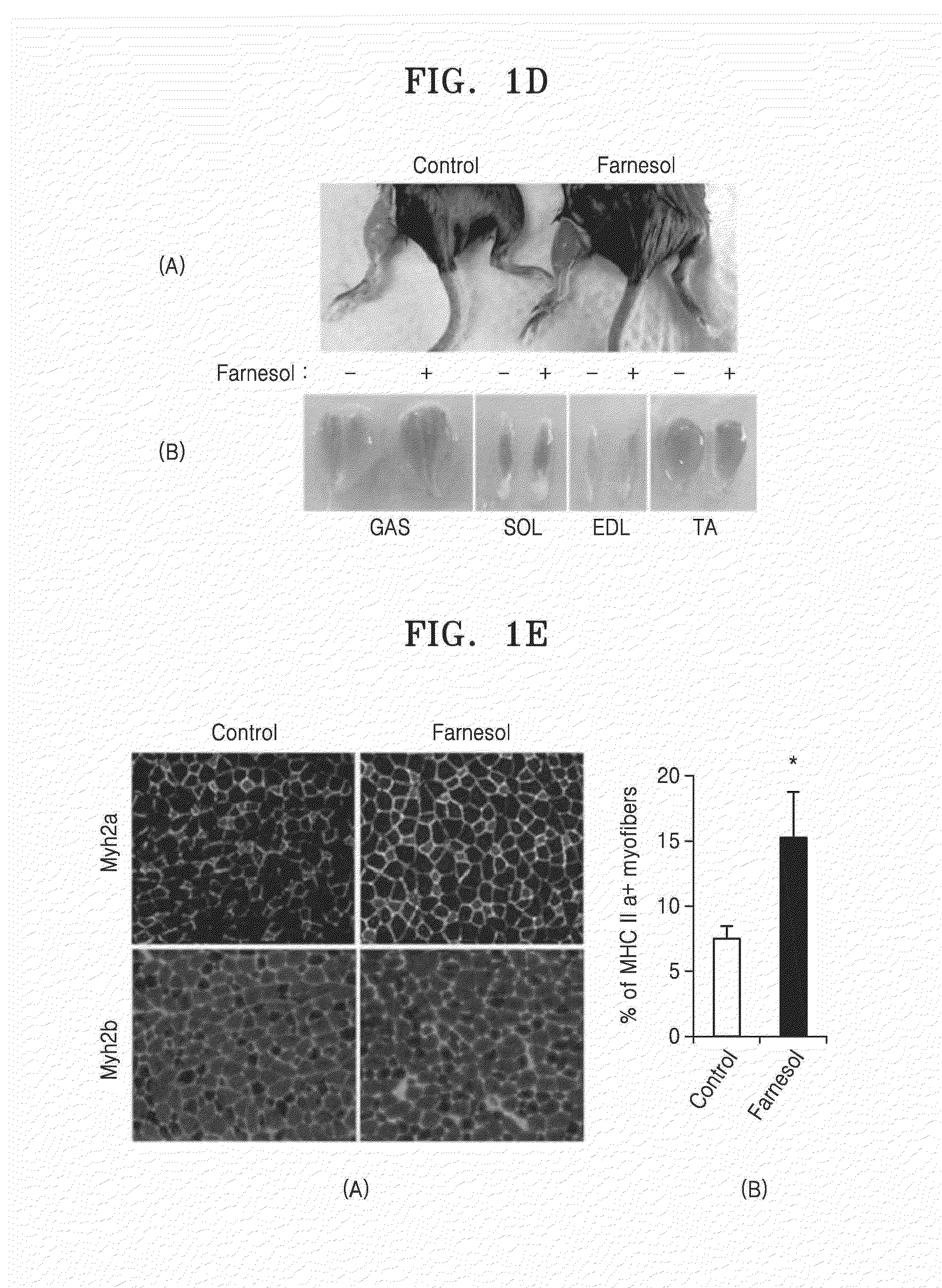 Composition comprising farnesol and use thereof