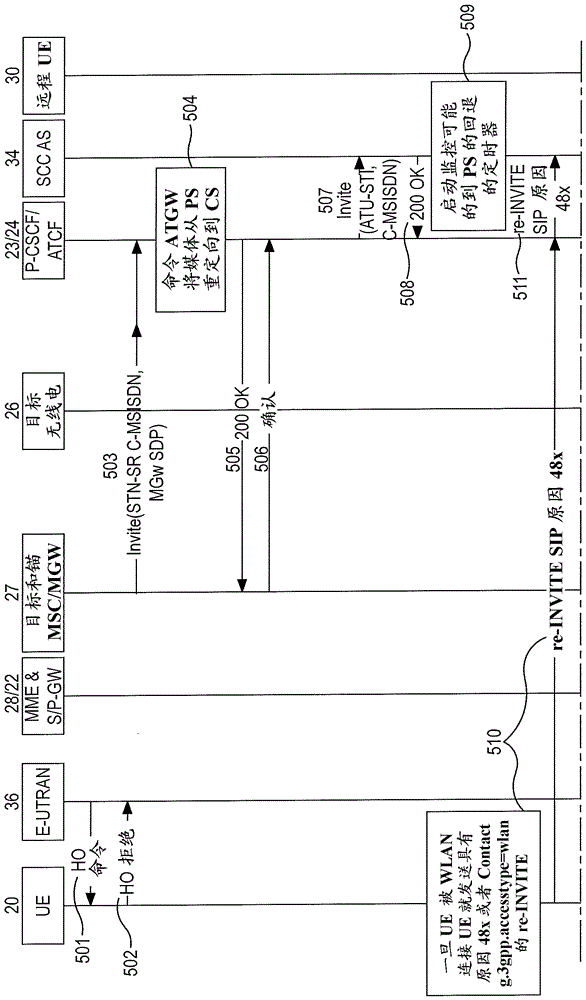 Resolving competing handover conditions in wireless networks