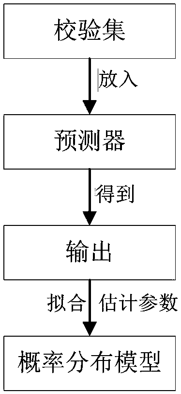 Multimedia integrated steganography analysis method based on window hypothesis testing