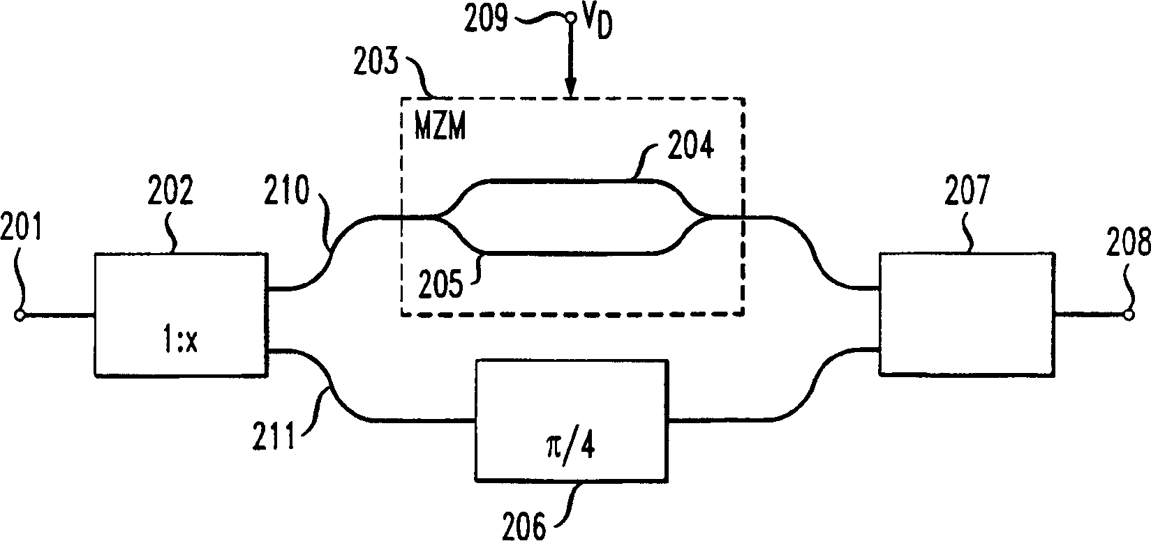 Direct optical n-state phase shift keying