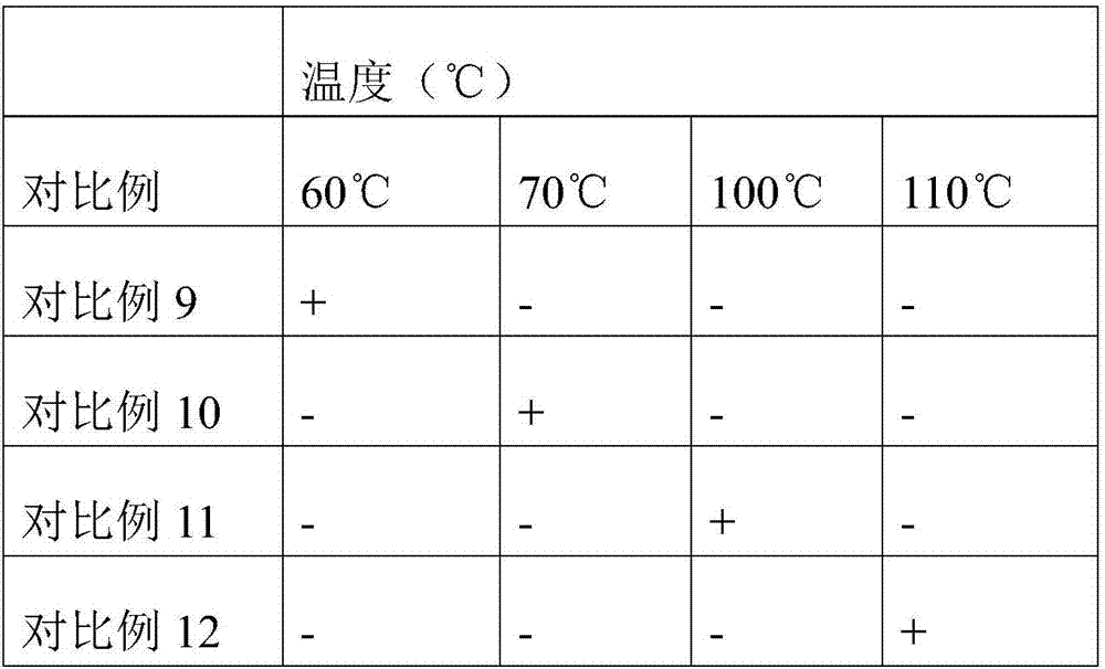 White tea composition and preparation method thereof