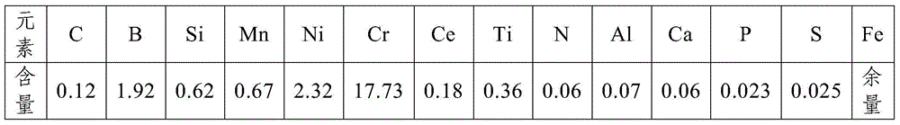 A kind of high-boron iron-based erosion-corrosion resistant alloy and preparation method thereof