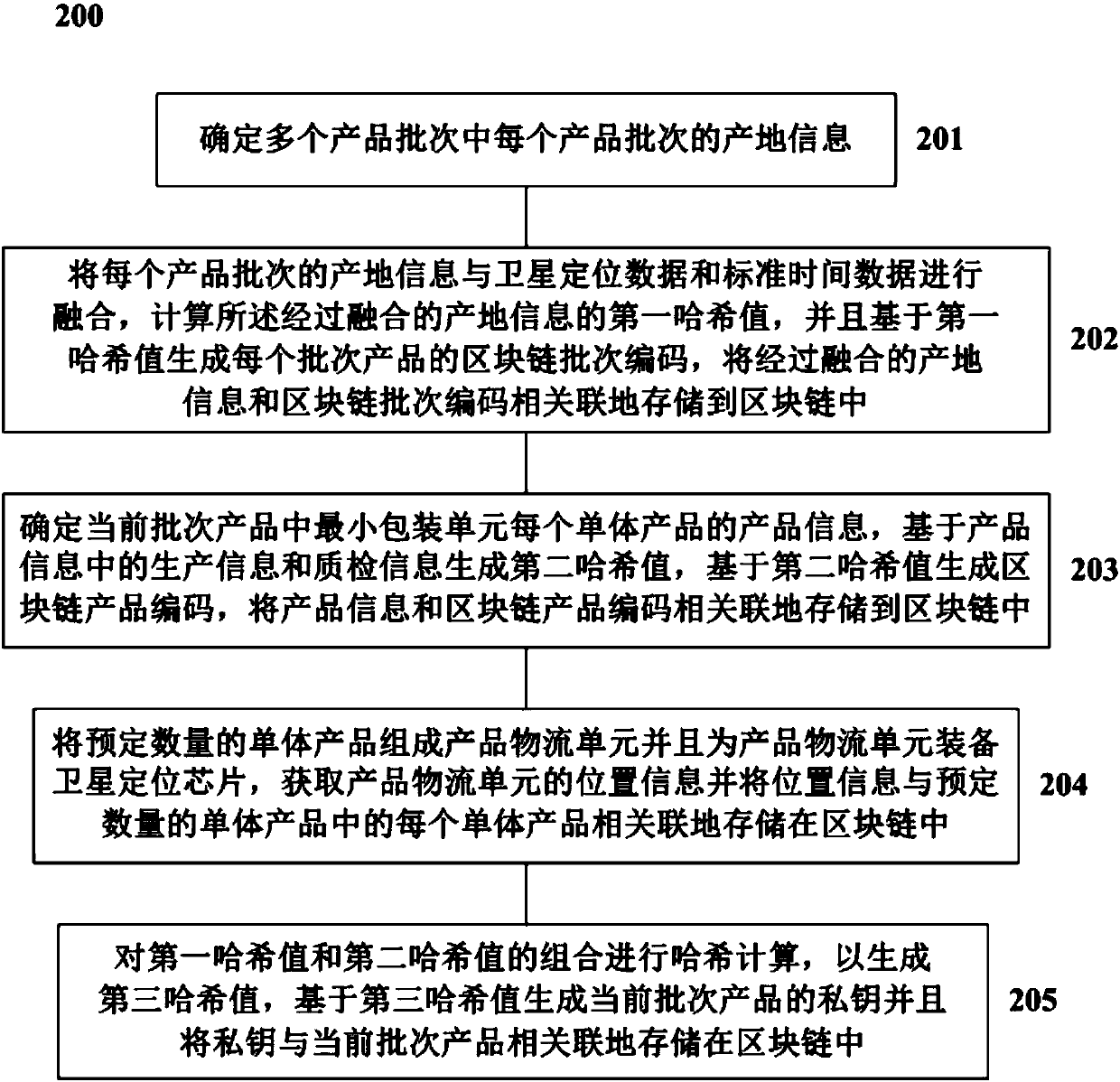 Method and system for providing product tracing