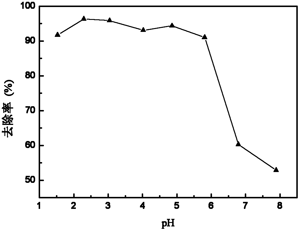 Modified peanut shell cationic adsorbent, preparation method and application