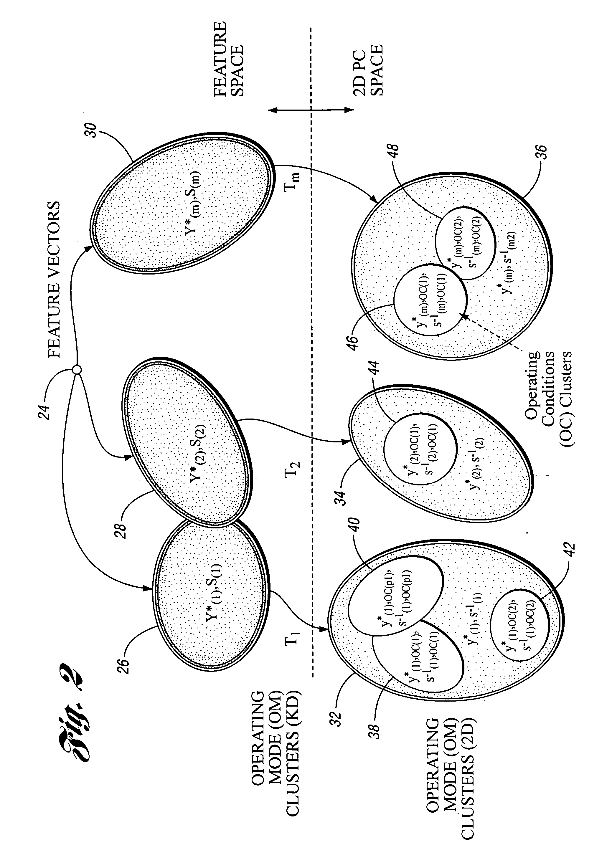 Method for predictive maintenance of a machine