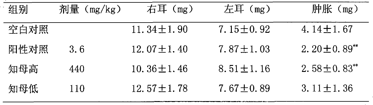 Common anemarrhena polysaccharide extractive and preparation method and medicinal purposes thereof