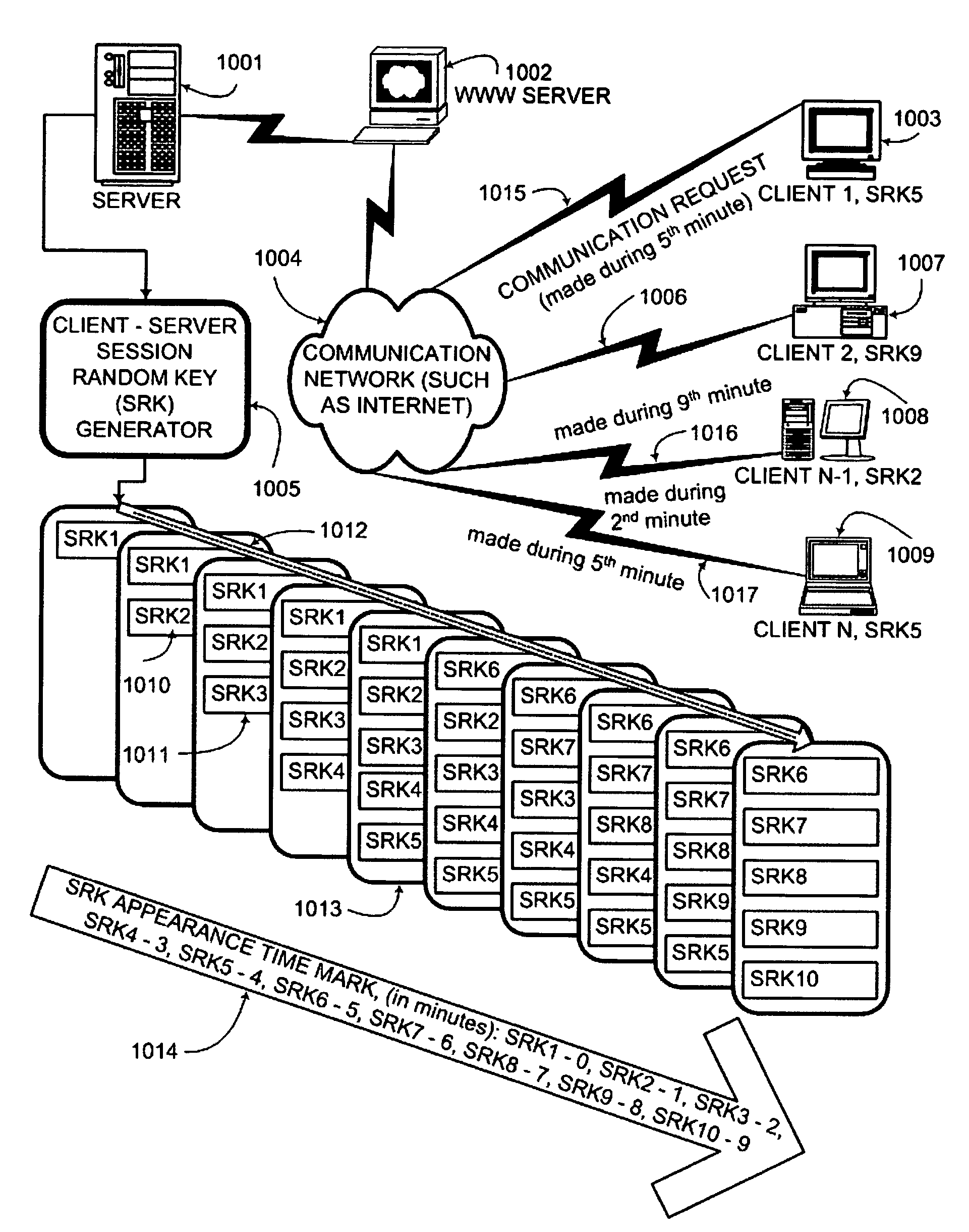 Communication session encryption and authentication system
