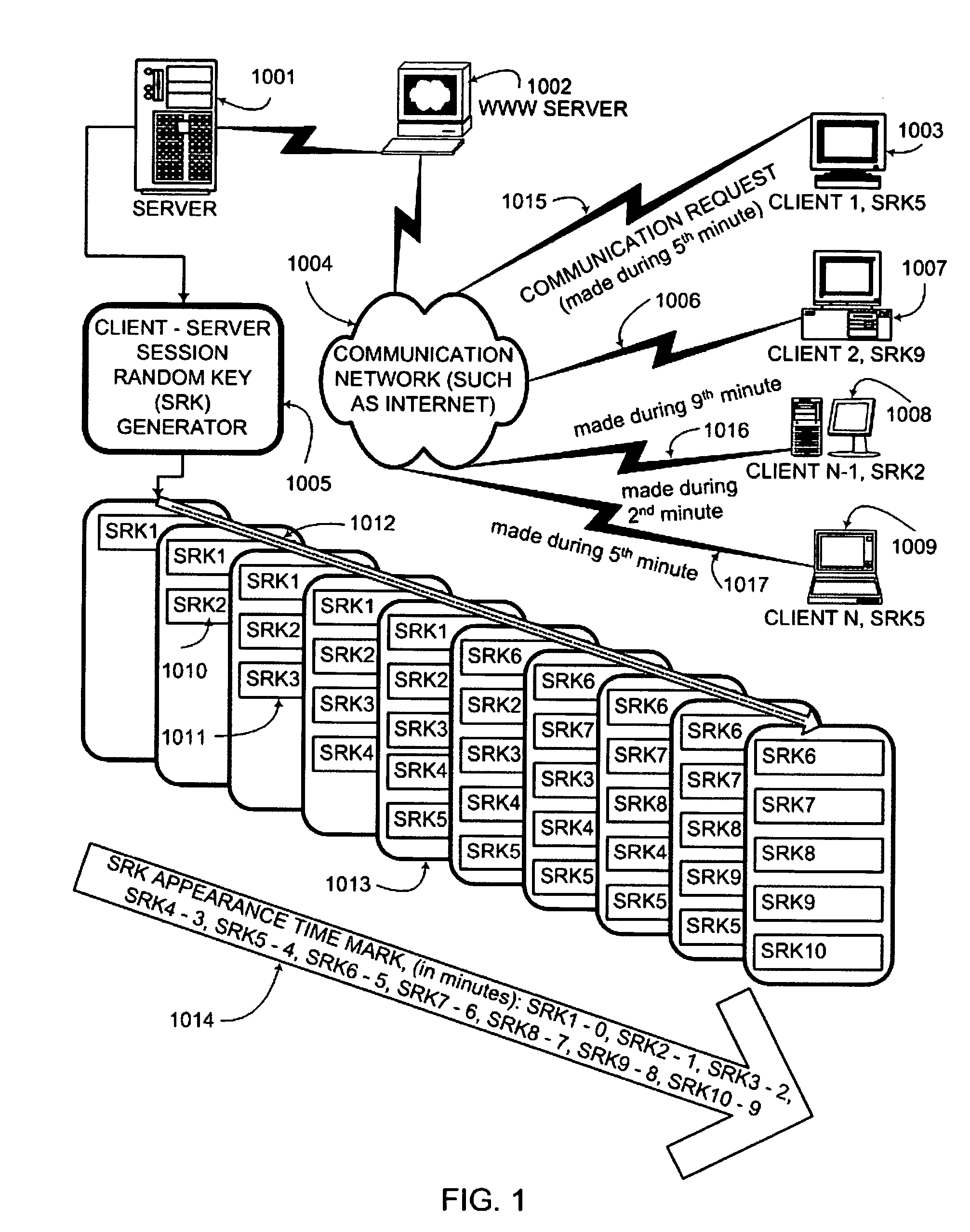 Communication session encryption and authentication system