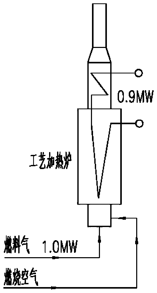 Combined heat and power generation method and device of solid oxide fuel cell and process heating furnace