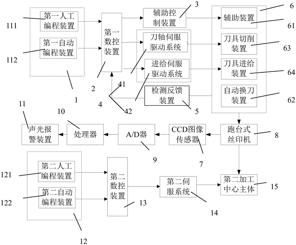 Light guide plate processing device with various input modes